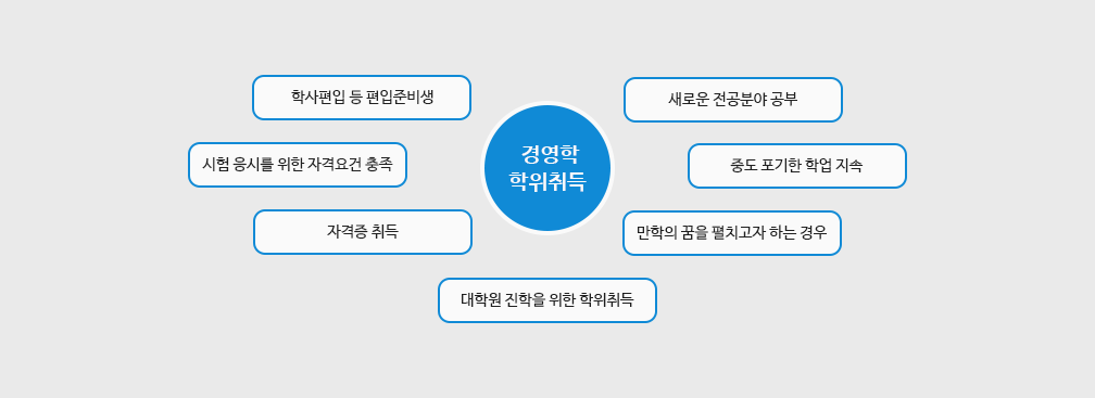 학위취득 이용대상